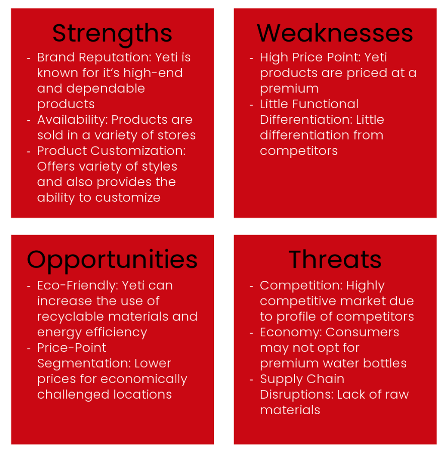 Example SWOT analysis for Yeti